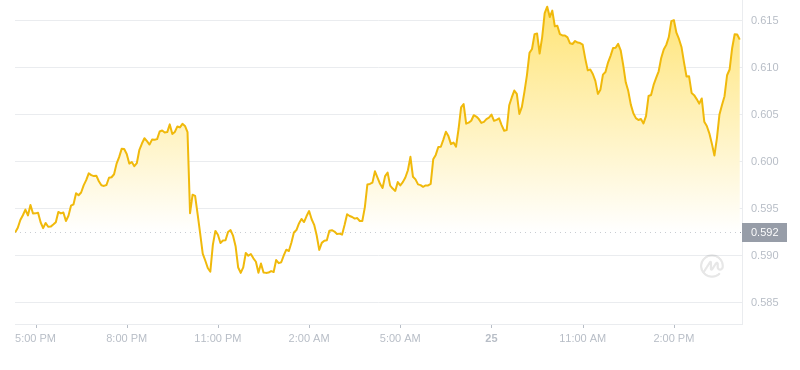 2024年09月25日Flow币价格